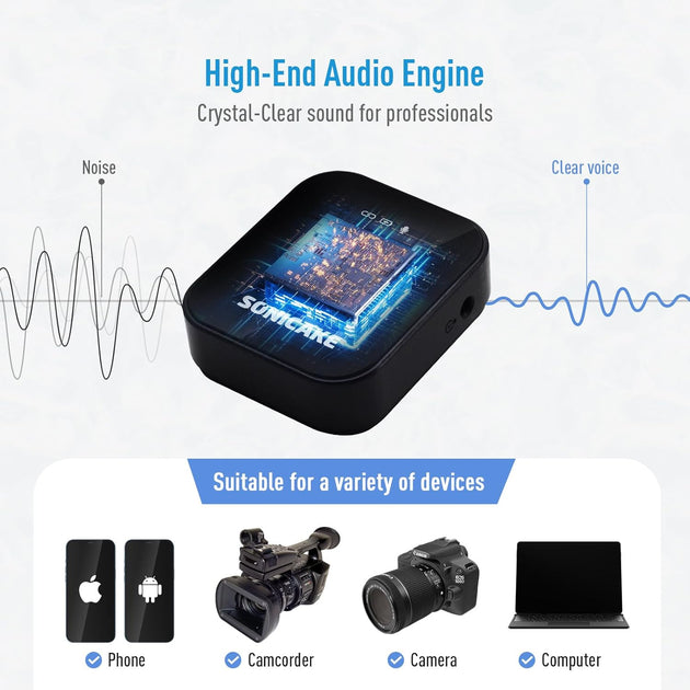 SONICAKE Wireless Lavalier Microphone System (2TX + 1RX) - Sonicake
