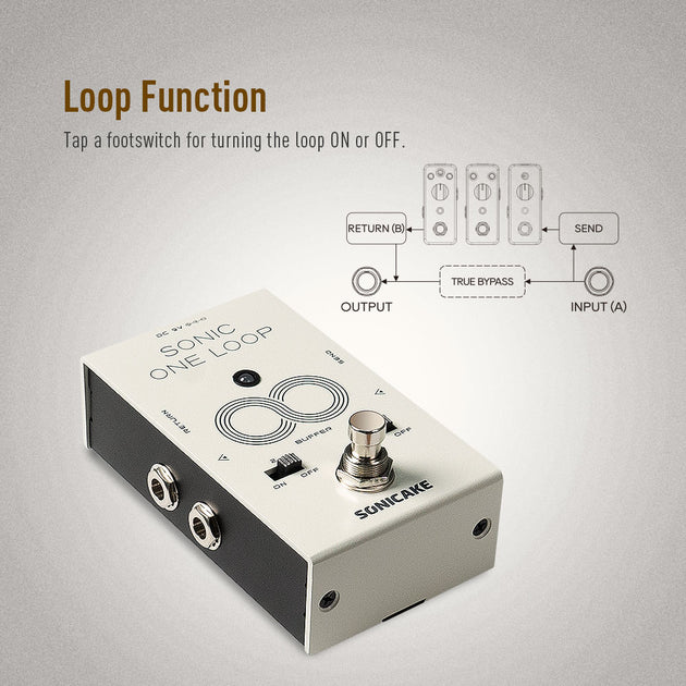 Sonic One Loop - Sonicake