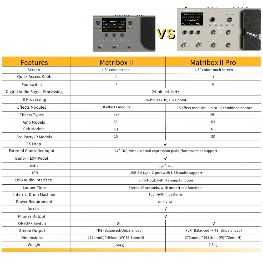 Matribox II Pro - Sonicake