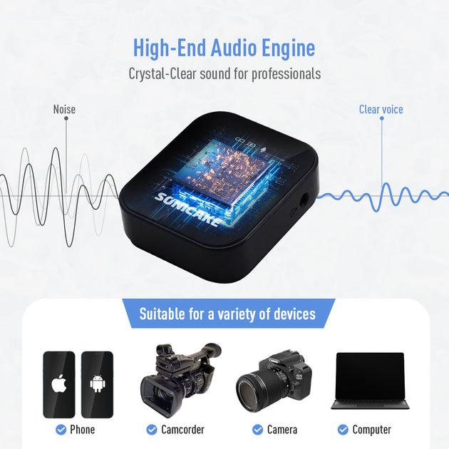 SONICAKE Wireless Lavalier Microphone System - Sonicake